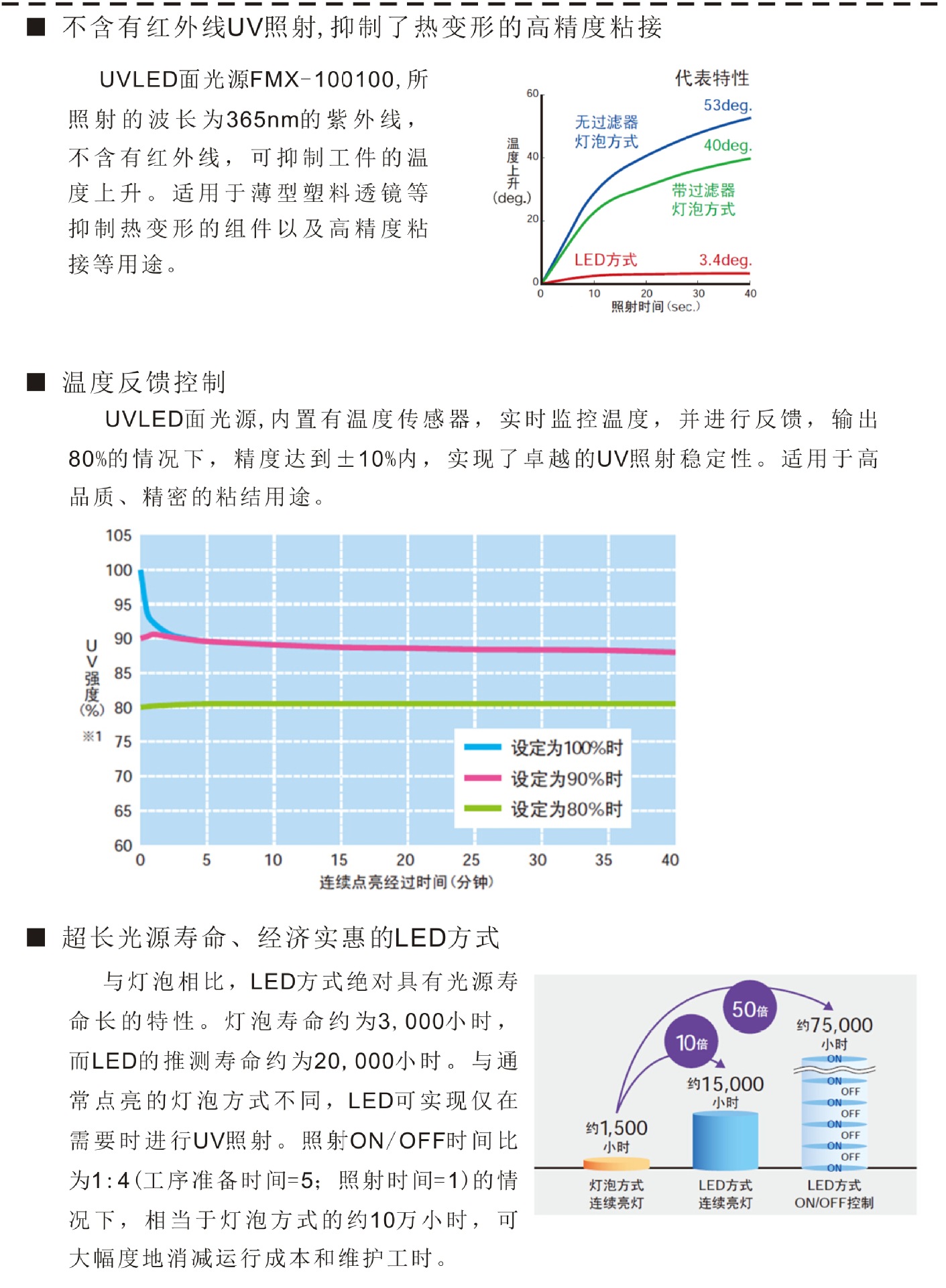烘干固化设备_【邦沃】UVLED固化面光源大功率紫外线照射机FMX-MJ100100K-W