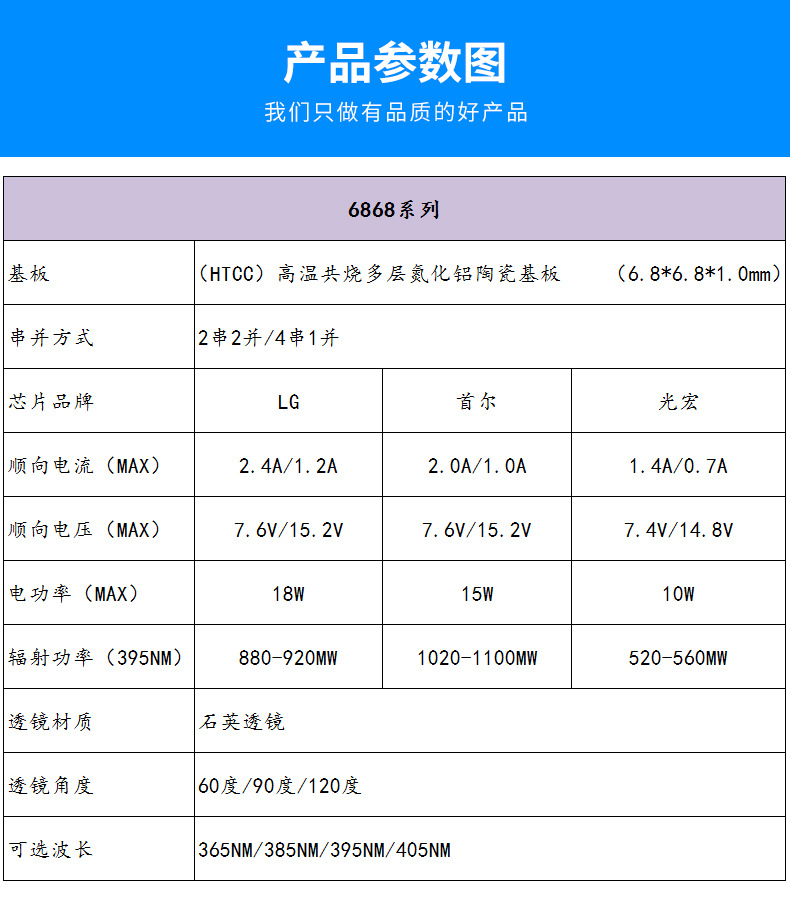 厂家直销6868紫光uv固化紫外光led灯珠3D打印机专用贴片灯珠定制