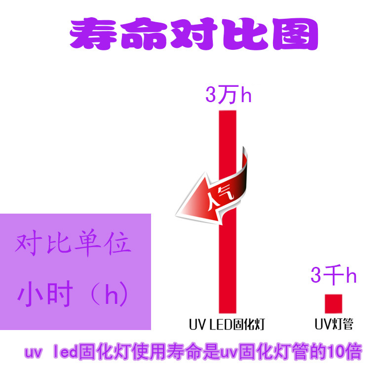 印刷设备_uvled固化机冷光源光固胶水油墨丝网印刷紫外线厂家定制