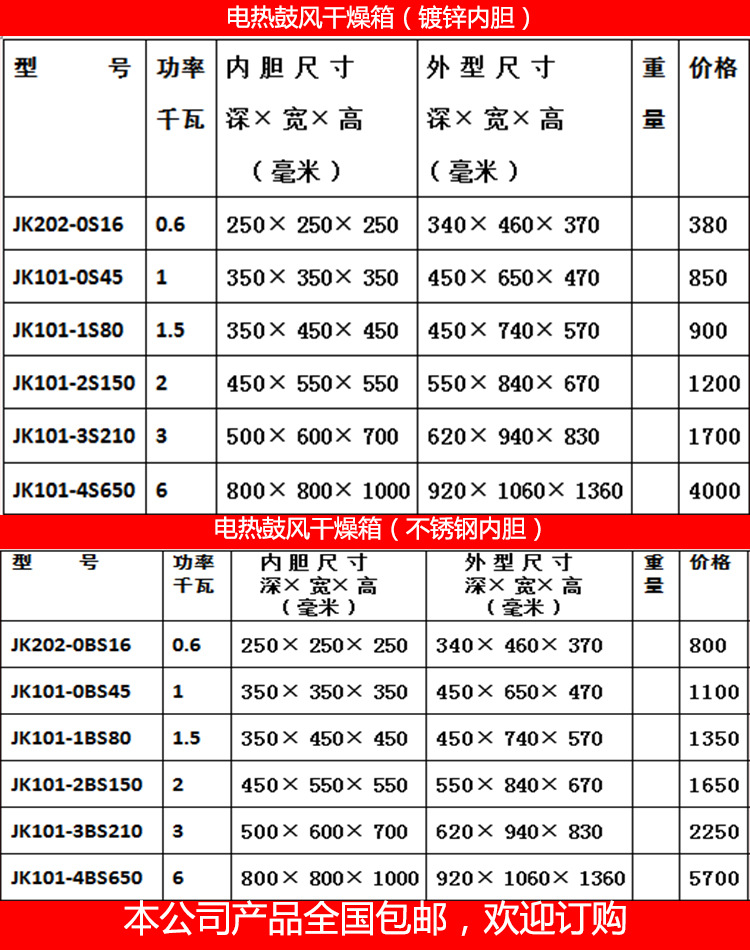 电热鼓风干燥箱_101电热鼓风干燥箱.真空烤箱工业烤箱化验烘干快速