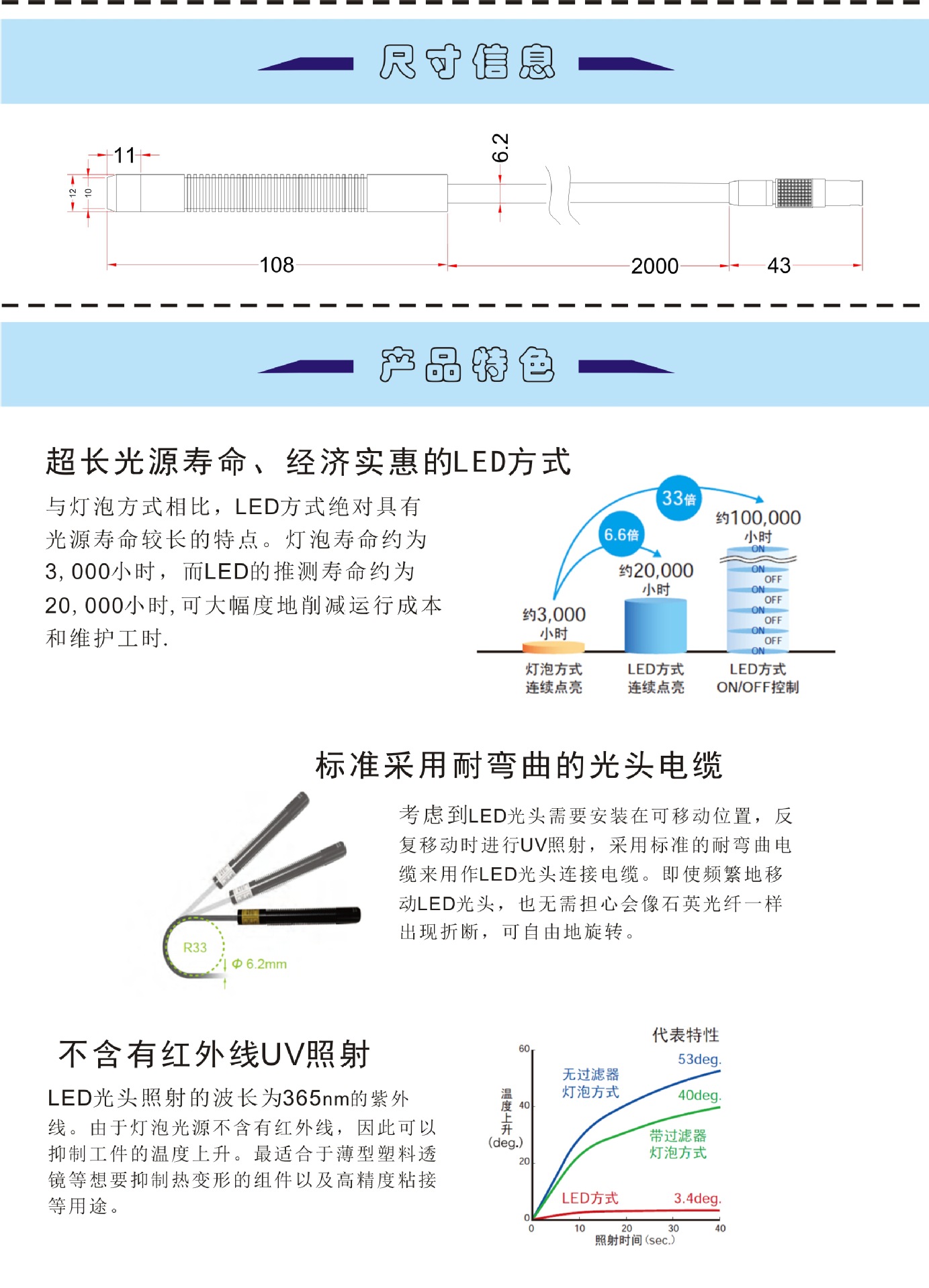 点光源照射光头_uvled点光源照射光头uvled固化灯365nm紫外波长f6b-φ6