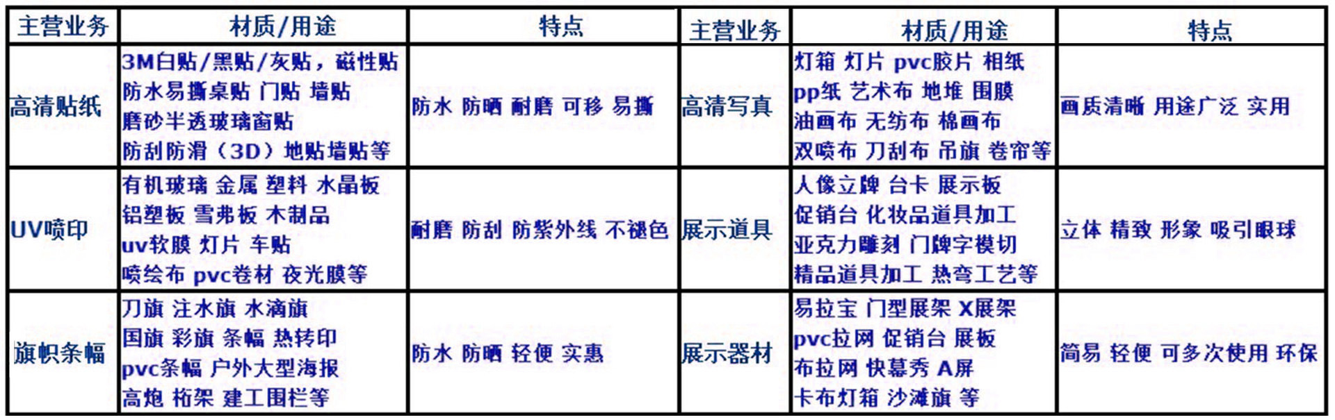 写真进口uv机_高精度uv进口uv机亚克力有机玻璃喷画uv打印