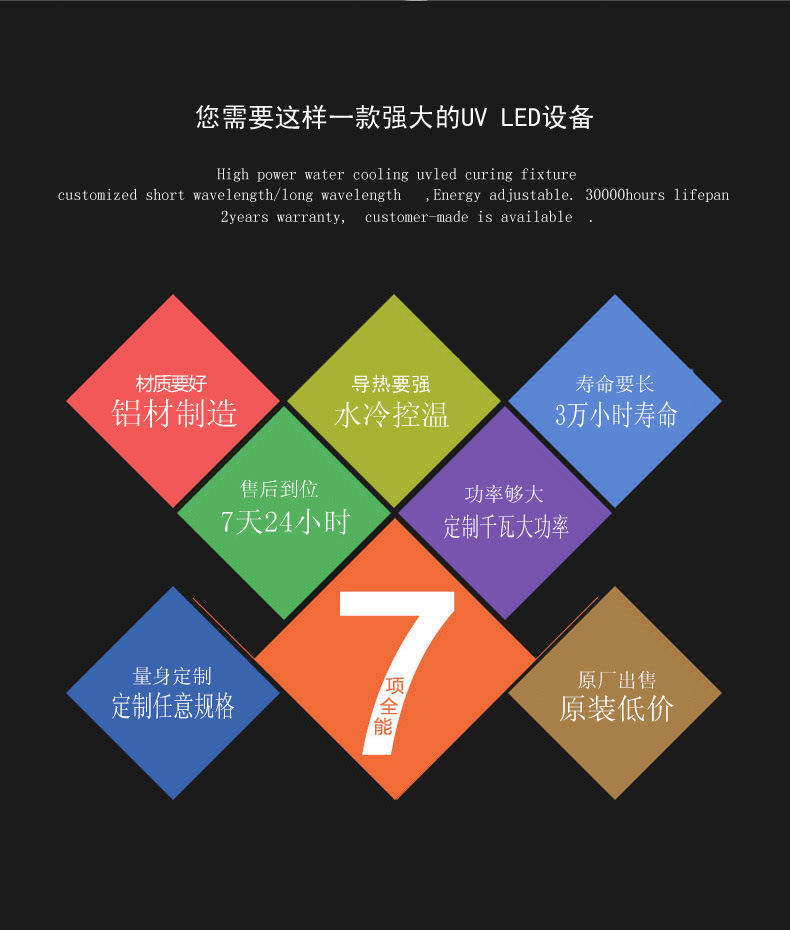 二维码喷码机_二维码喷码机uv固化灯油墨胶水光油uvled固化灯光固设备