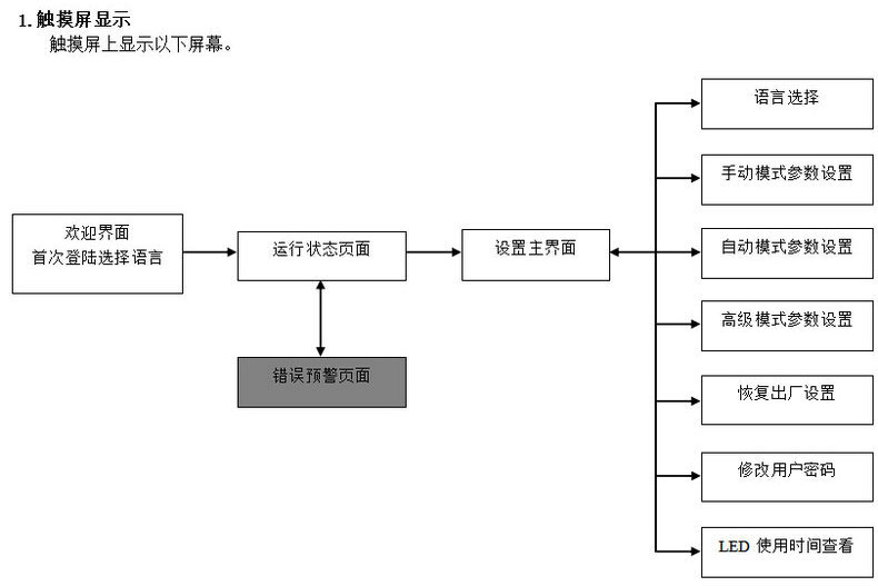 面光源炉_led面光源uvled线面光源uvled面光源炉