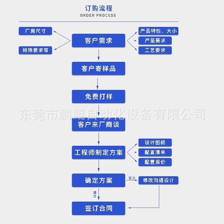 喷涂机_深圳紫外线uv固化烤箱隧道炉中小型五金塑胶件喷漆喷涂工业烤箱