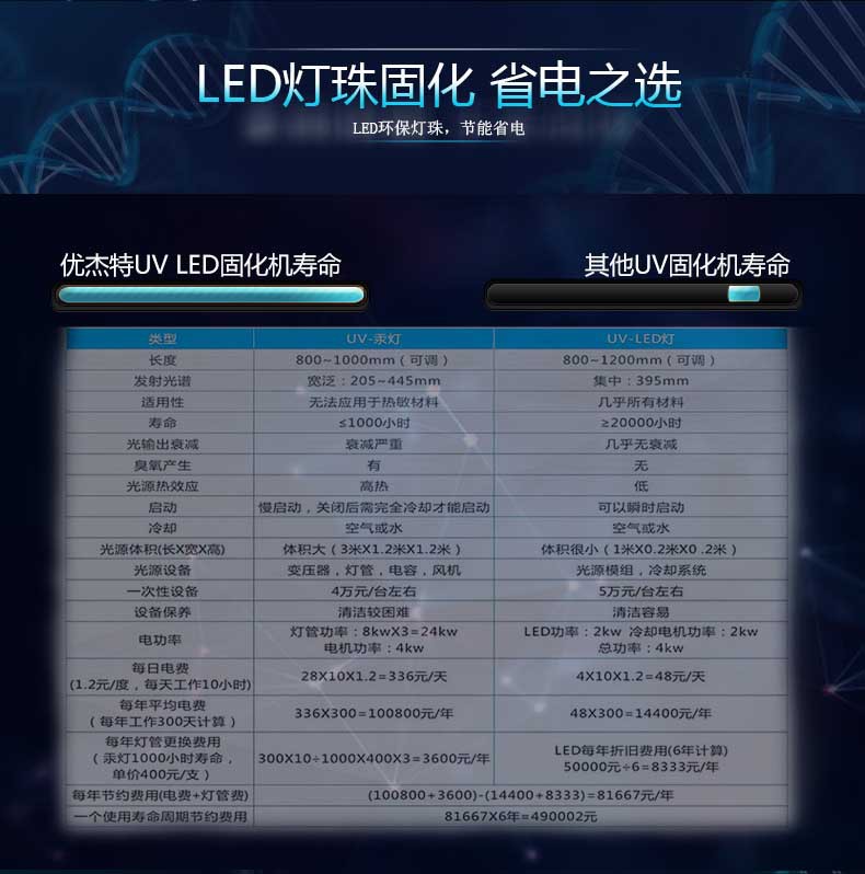 uvled固化设备_间隙式uv固化机快速转轮uvleduvled固化