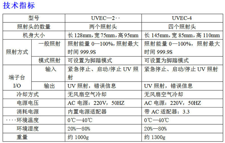 点光源照射机_厂家直销uvled冷光源紫外线点光源照射uvled