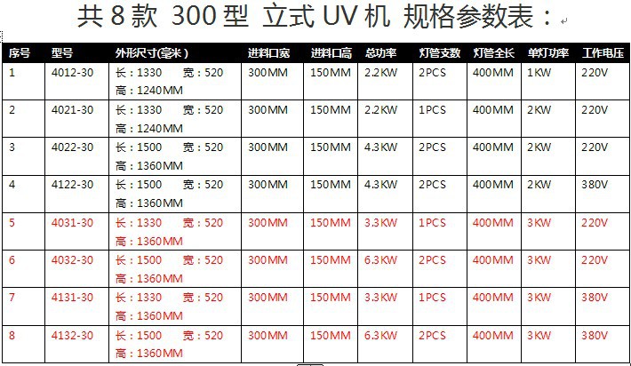 光固化机_小型uv机立式uv机uv油墨油漆光固化现货供应