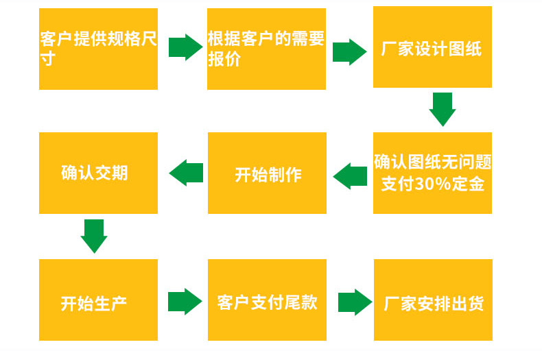 热风循环烘箱_工业高温烤箱热风循环烘箱热风化工厂工业