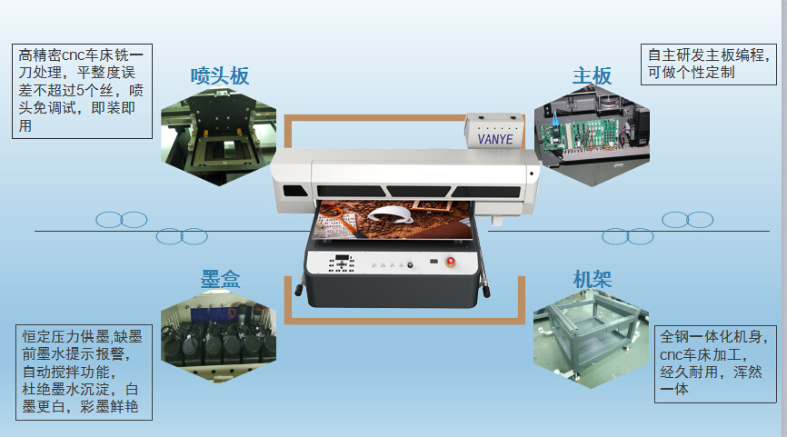 加工平板打印机_小型uv平板打印机手机壳亚克力浮雕印花机皮革智能打印
