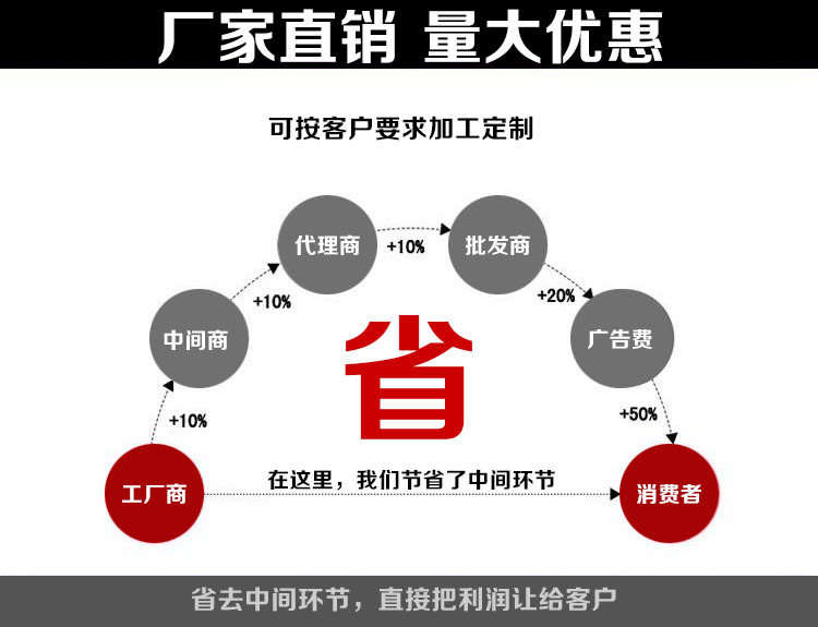 大理石uv固化机_厂家直销uv机平面家具uv漆固化机人造大理石uv