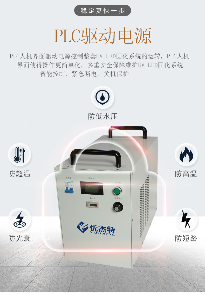 胶水设备_uvled固化机厂家紫外线光固油墨光油大功率冷光源