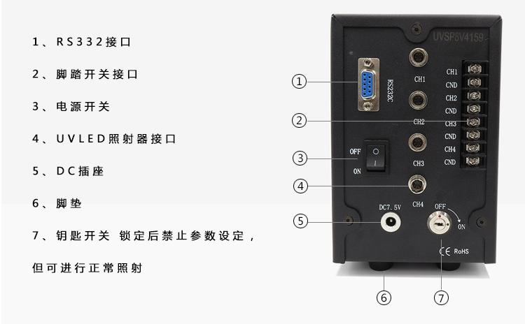 uv光固机_uvleduv固化干燥机uv点光源led光固机