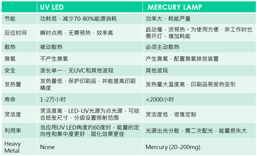 打印机uvled固化灯_3d打印机uvled固化灯大功率led10w紫外光石英透镜