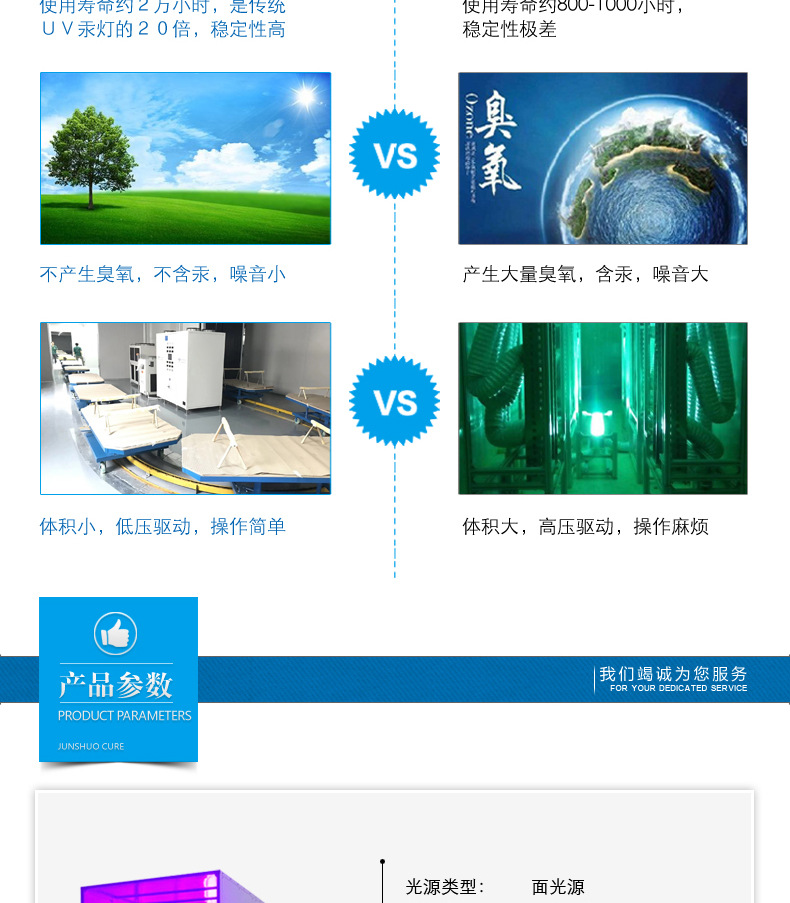烘干固化设备_厂家直销烘干炉隧道炉喷涂滚涂淋涂固化首选君硕LED