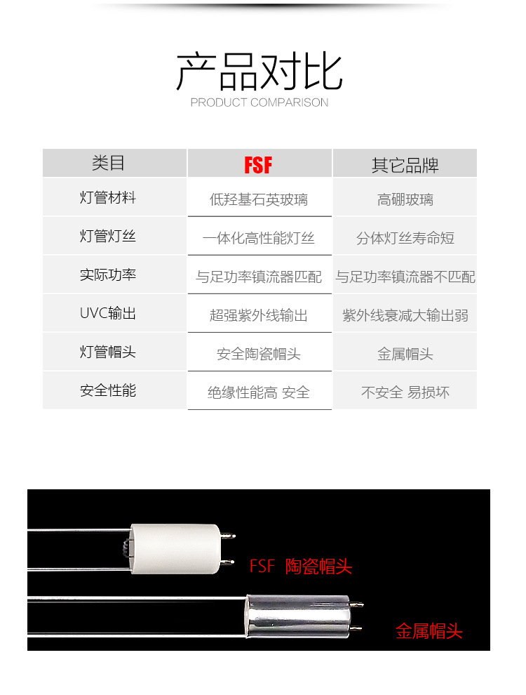 FSF紫外线杀菌消毒灯30W消毒器车柜石英陶瓷帽紫外线杀菌UV灯管