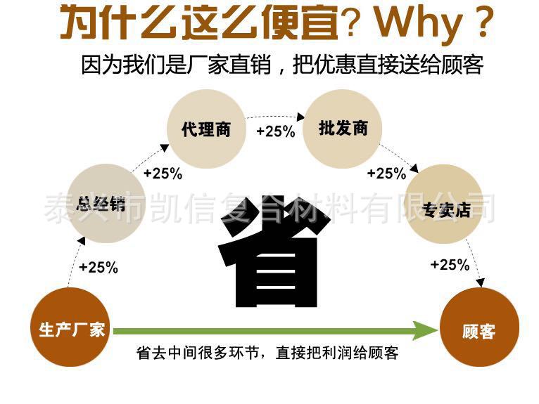 特氟龙输送带_供应四氟网带铁氟龙网格带特氟龙输送带