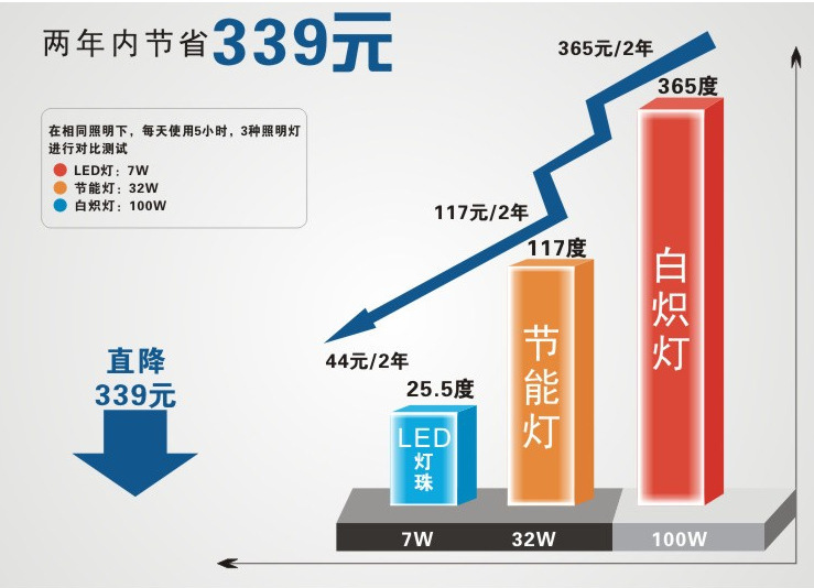 一体化灯管_厂家led防紫外线无尘净化uvled黄光灯管