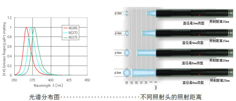 点光源照射机_厂家直销uvled冷光源紫外线点光源照射uvled