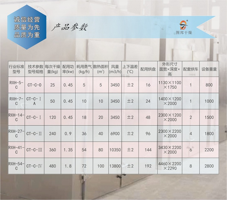 热风循环烘箱_图邦牌食品热风循环烘箱热风循环干燥机烘箱工业恒温