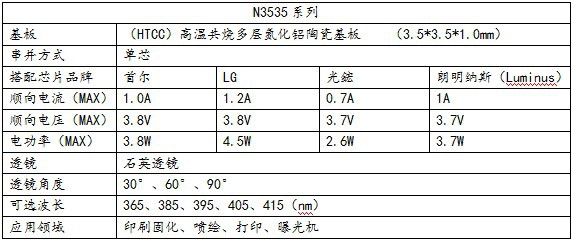 3535灯珠封装led395nm紫外led固化曝光陶瓷贴片uvled灯珠