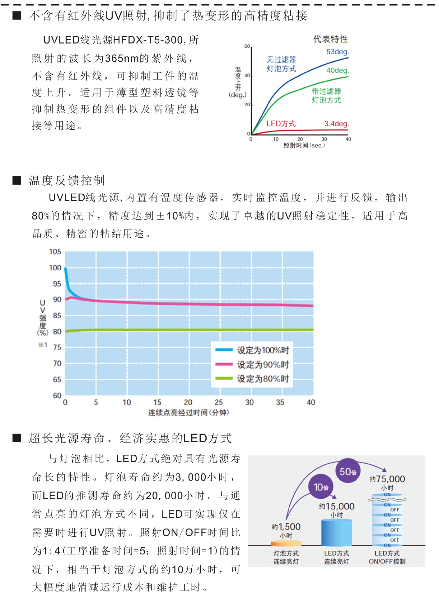 线光源_uvled线光源固化机,紫外线固化hfdx-t5-300