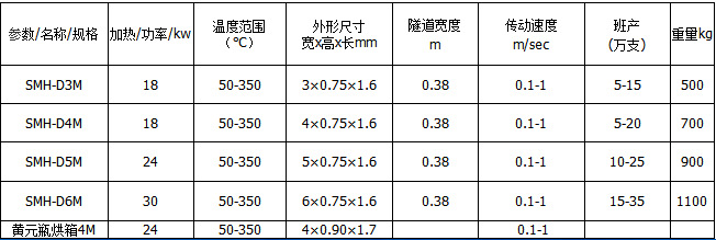 工业烘干机_大型工业烘干机热风循环烘干箱smh隧道式热风
