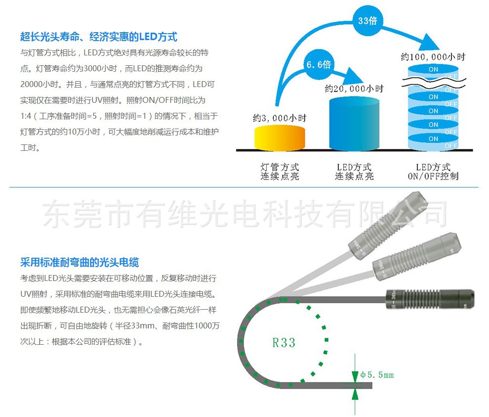 光纤uvled点光源固化机_深圳uvled点光源固化机电子烟uv胶水手机双摄模组