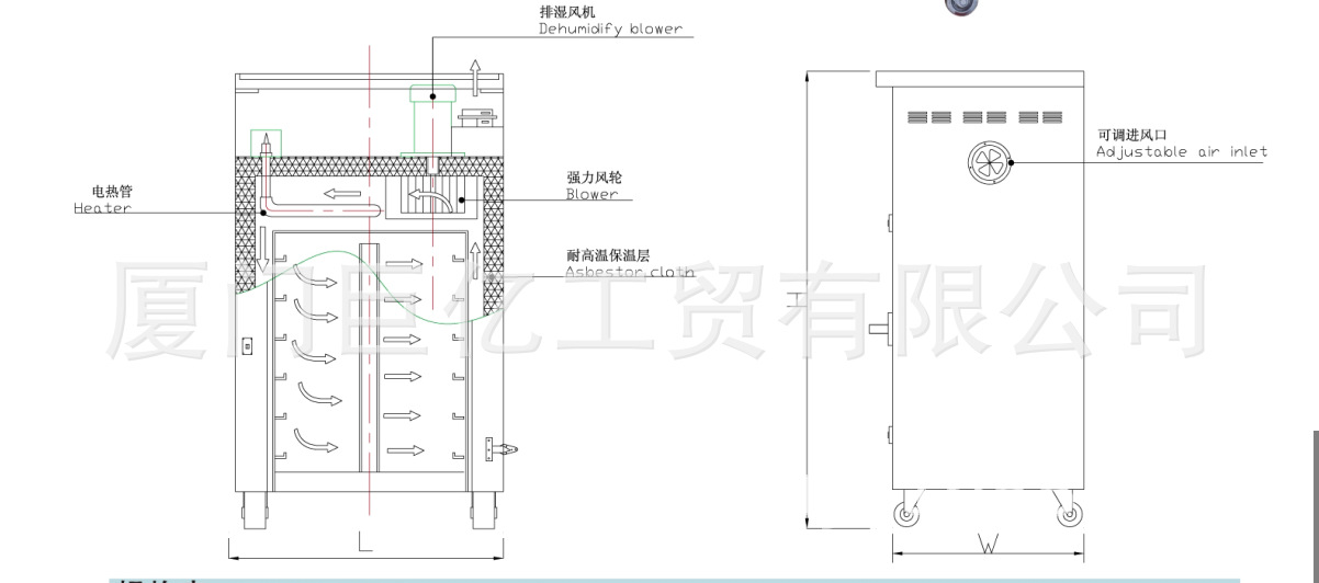 工业烤箱_9层烤箱福建烤箱厦门烤箱工业烤箱小型烤箱塑胶烤箱箱式干燥机