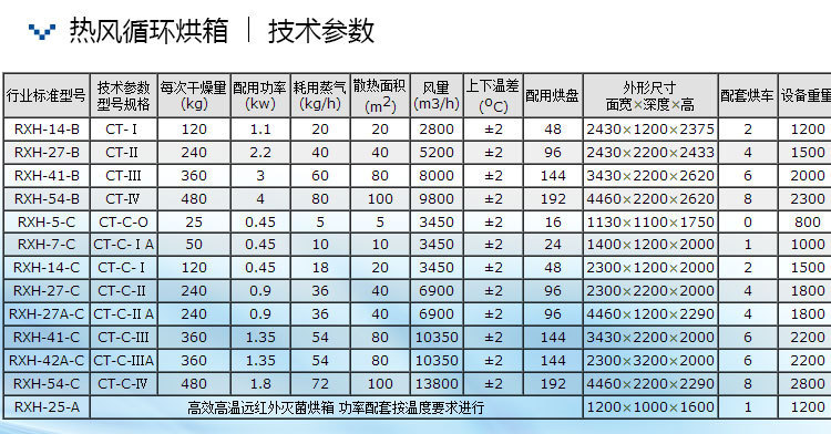 热风循环干燥箱_热风循环干燥箱工业烘箱制药农产品专用干燥