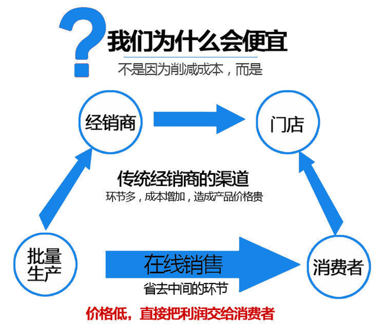 led紫外线固化机_热销供应台式uv固化机led紫外线固化机紫外线leduv