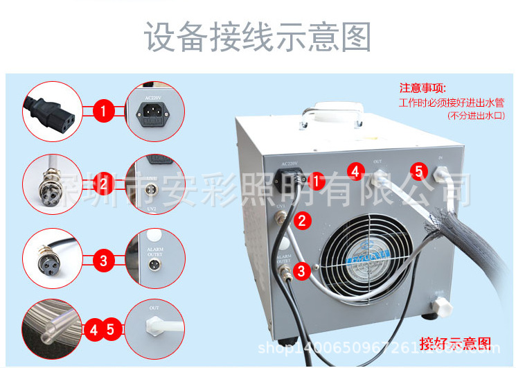 平板印刷机_油墨uvled固化机平板印刷机固化灯uvled油墨固化