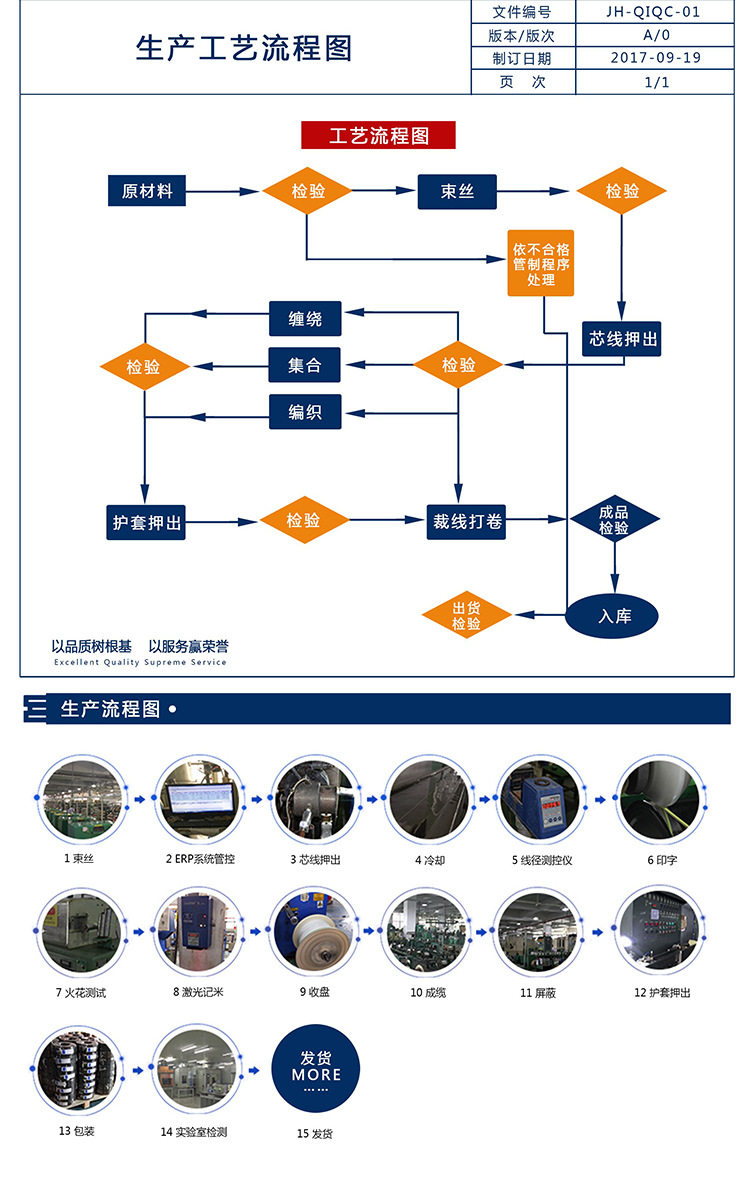 现货供应低烟无卤XLPE辐照交联灯具设备用线UL317328AWG
