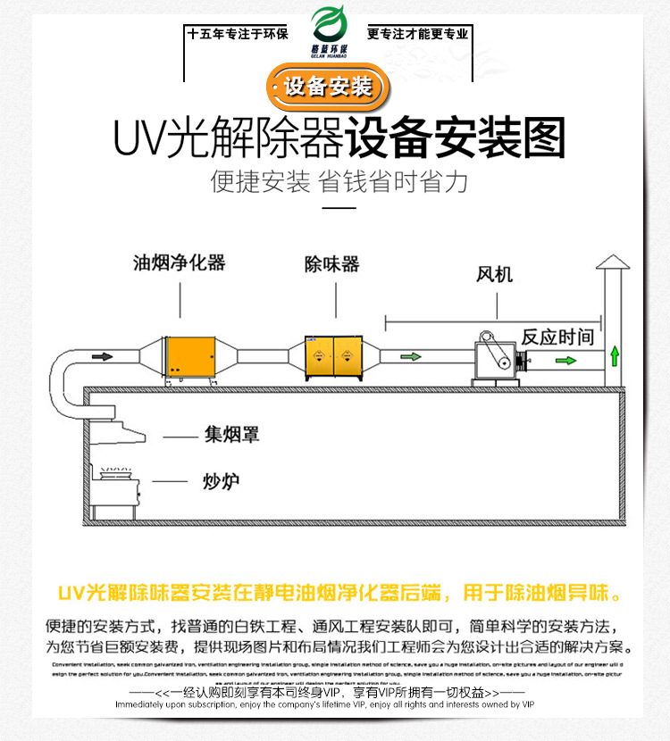 环保设备_格蓝厂家直销uv灯管净化废气光氧催化环保设备