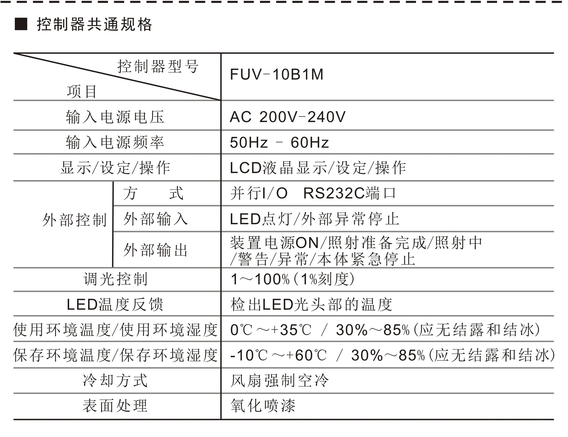 烘干固化设备_【邦沃】UVLED固化面光源大功率紫外线照射机FMX-MJ100100K-W