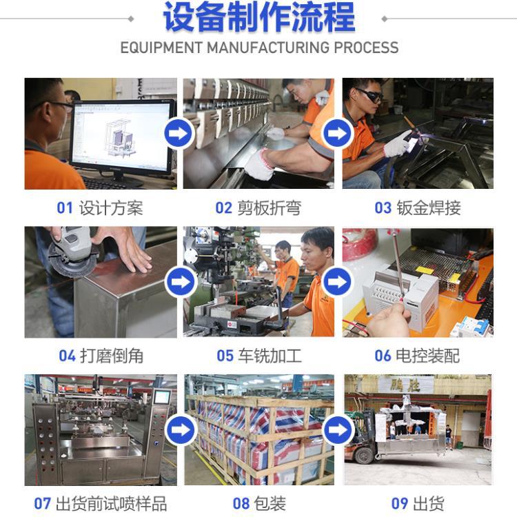 喷涂机_深圳紫外线uv固化烤箱隧道炉中小型五金塑胶件喷漆喷涂工业烤箱