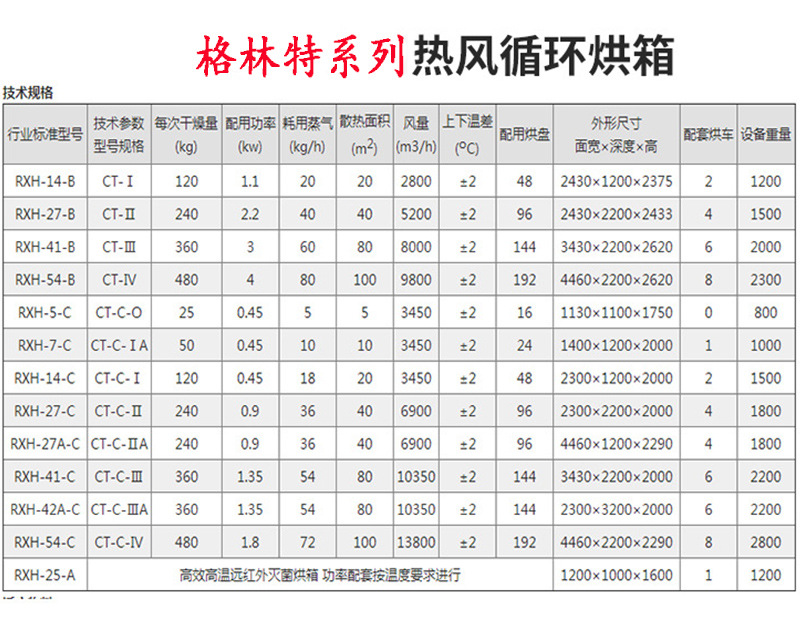 热风循环烘箱_热销供应高温烘箱蔬菜热风循环工业