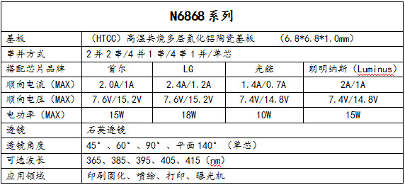 紫光灯珠_6868紫光灯珠365+固化曝光uvled灯珠