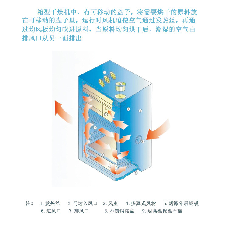 工业烤箱_工业烤箱实验试模干燥食品花粉烘烤中草药烘干