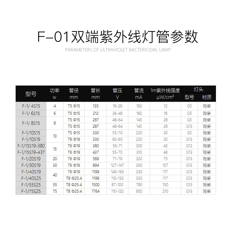 FSF紫外线杀菌消毒灯30W消毒器车柜石英陶瓷帽紫外线杀菌UV灯管