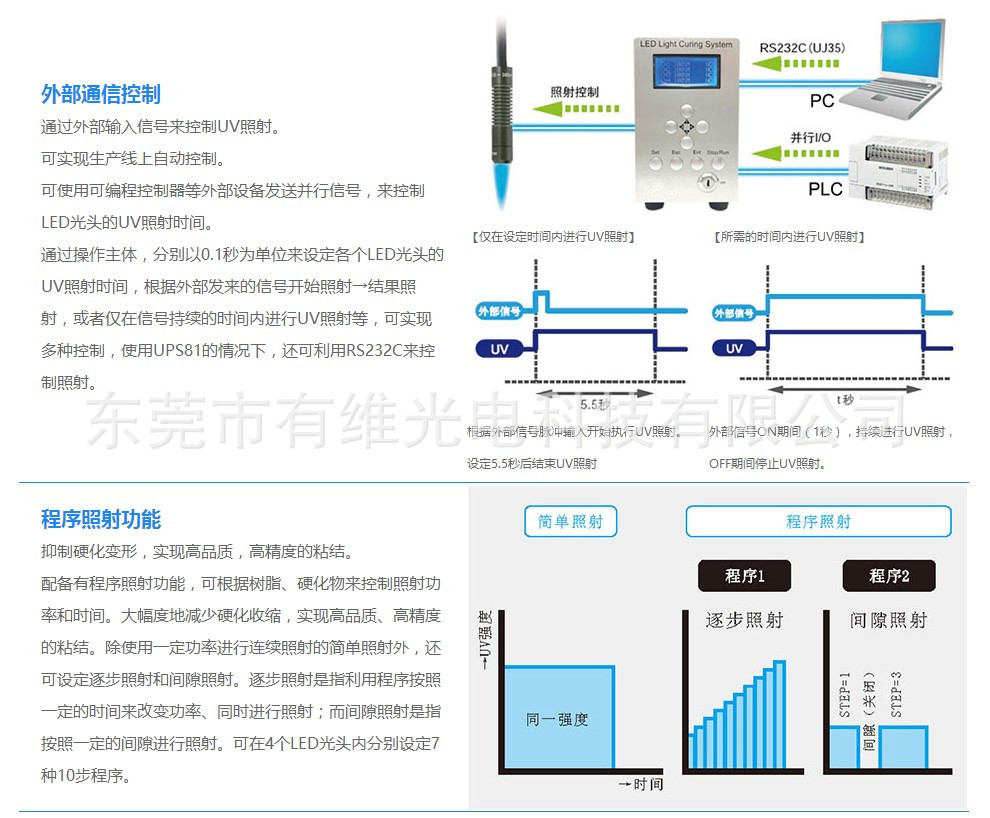 光纤uvled点光源固化机_深圳uvled点光源固化机电子烟uv胶水手机双摄模组
