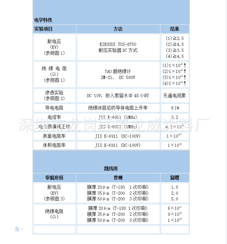 供应日本十条油墨/UV绝缘油墨/UV丝印油墨/IN-15MPET油墨