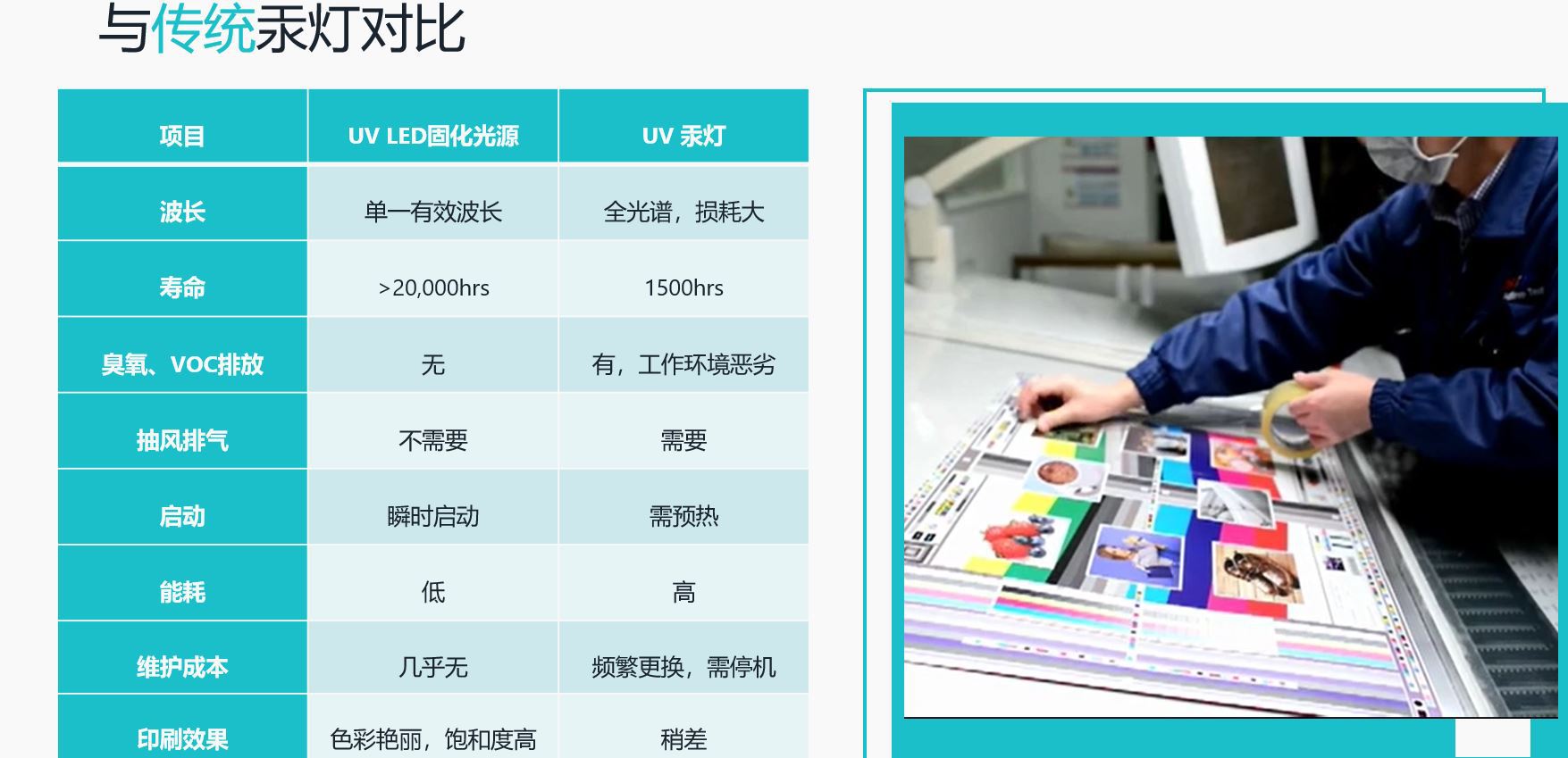胶印机固化光源_紫外UVLED胶印机固化光源印刷光源UVLED曝光远距离平板印刷