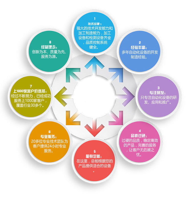 恒温烤箱_珠海锐源供应珠海恒温烤箱隧道式固化炉双门