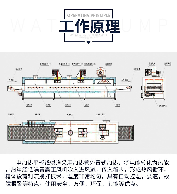 烘干固化设备_红外线烘干隧道炉五金家居烤漆烘干固化