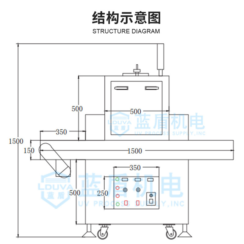 固化设备_水冷uvled固化机桌面式uvuv光油固化面光源非标定制