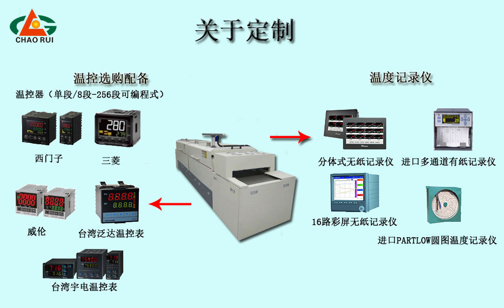 烘干固化设备_非标定制烘干流水线隧道炉超睿厂家直销精密热风隧道炉