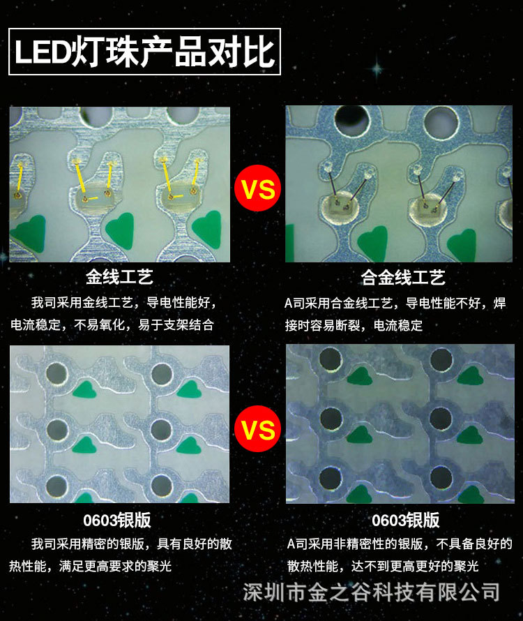 5054美甲固化365+395双波段UVLED凸杯灯珠大功率紫白光1W