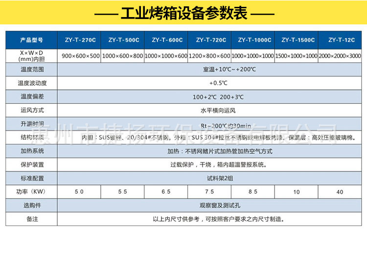 箱式干燥设备_热销供应工业烤箱工业烤箱大型工业烤箱小型隧道炉烤箱