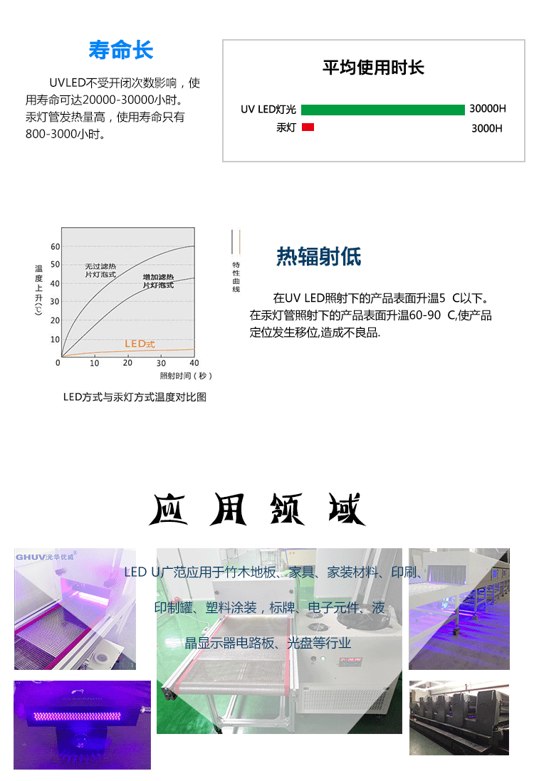 烘干固化设备_流水线桌面式固化炉OCA触摸屏SCA胶固化机紫外线UVLED紫光固化灯